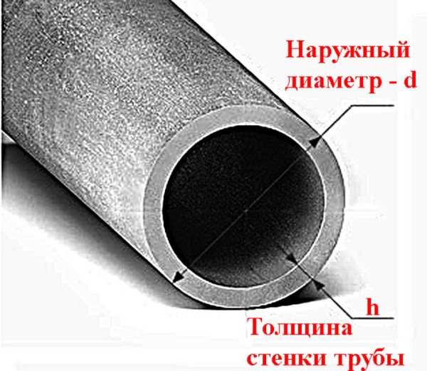 Канализационная труба диаметром 110 мм: технические характеристики .