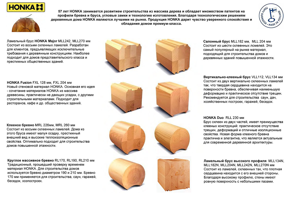 Какие бруски. Клееный брус габариты Хонка. Виды сечений клееного бруса. Клееный брус Хонка Размеры. Сечение клееного бруса типы.