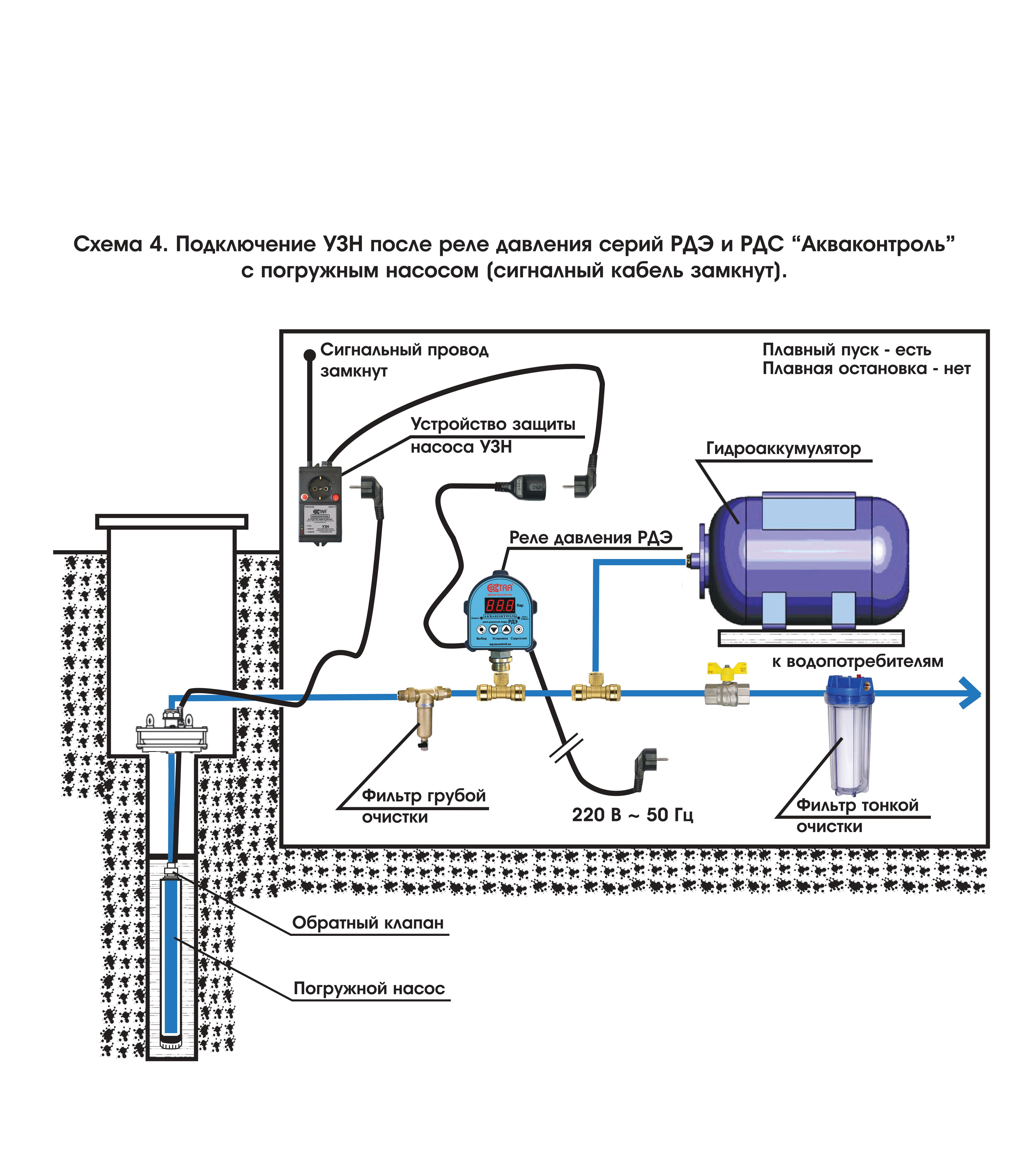 Схема подключения автоматики к насосу. Схема подключения гидробака и реле давления. Схема включения гидроаккумулятора. Схема подключения гидроаккумулятора в систему водопровода. Схема подключения реле водяного насоса давления.