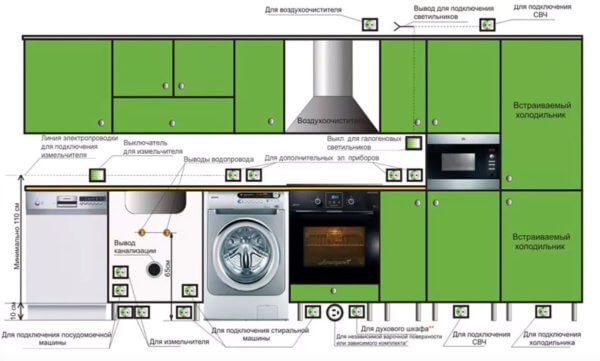 Розетки на кухне: как разместить их правильно