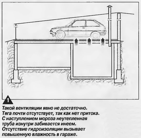 Вентиляция гаража с подвалом как правильно схема