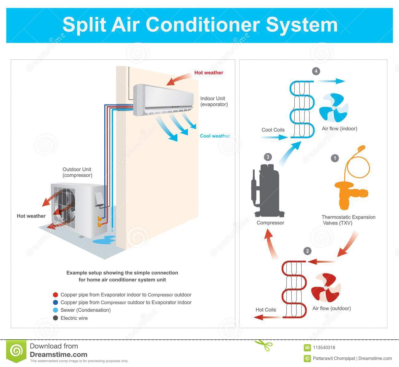 Проблемы с кондиционированием: дует воздух теплой температуры на выходе из кондиционера, слабо охлаждает или не охлаждает вовсе