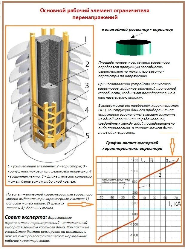 Ограничитель импульсных напряжений оин 1 схема подключения