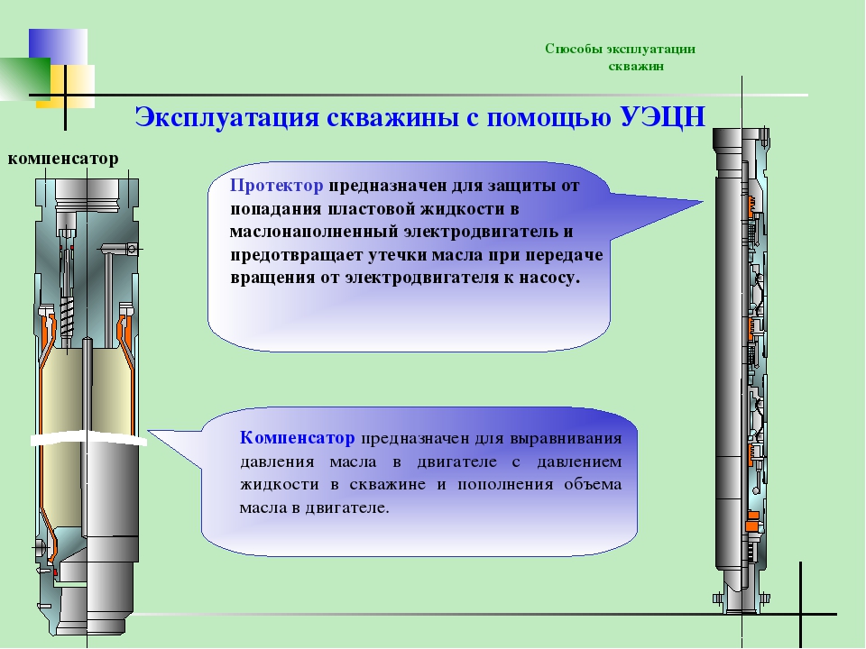 Спуск эцн. Погружной электроцентробежный насос ЭЦН схема. Схема УЭЦН нефтяной скважины. Конструкция скважины с ЭЦН. Схема ЭЦН нефтяной скважины.