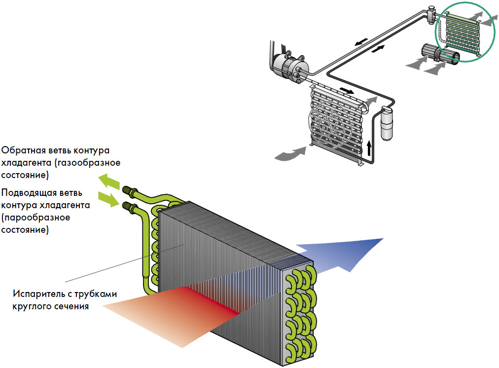 Система кондиционера. Испаритель кондиционера автомобиля схема. Схема трубок испарителя кондиционера. Испаритель сплит системы схема. Испаритель кондиционера устройство принцип работы.