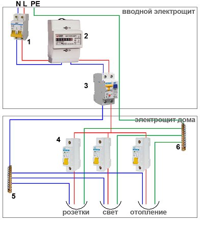 Схема подключения бытовки к электричеству