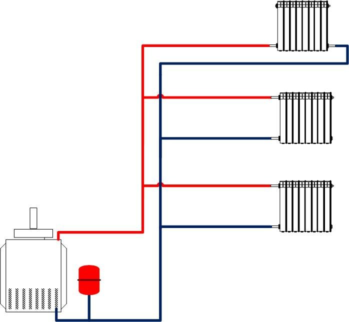 Способы разводки системы отопления в частных домах