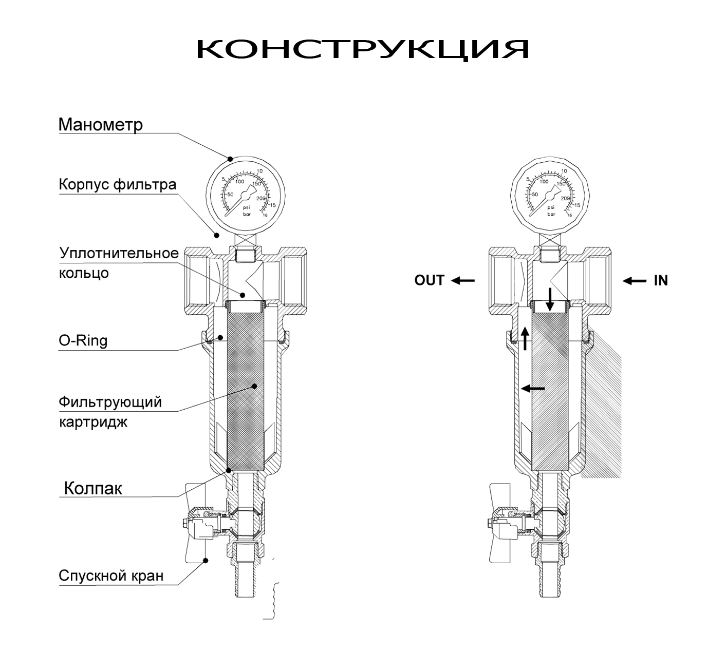 Схема установки промывного фильтра