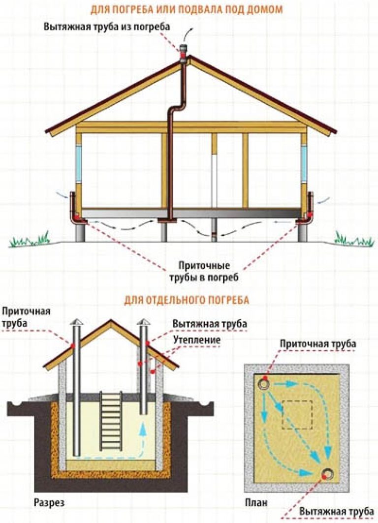 Как сделать вентиляцию подпольного пространства в частном доме