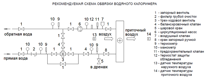 Схема обвязки по теплоносителю