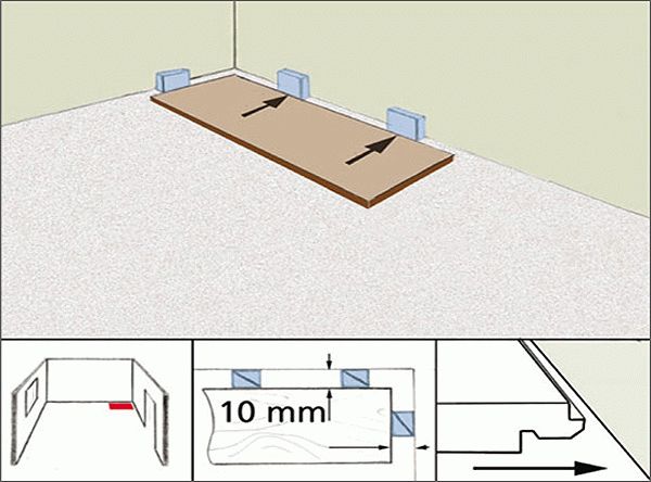 Укладка ламината на бетонный пол с подложкой: технология укладки своими руками