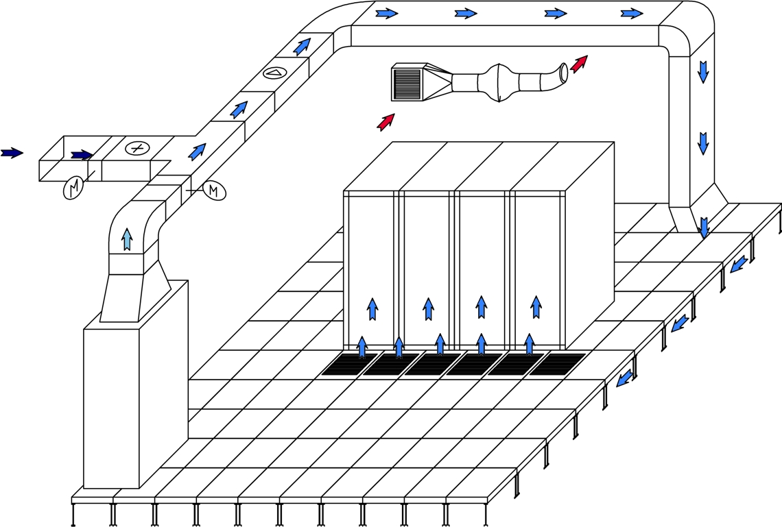 Подача воздуха. Схема монтажа прецизионного кондиционера. Прецизионный кондиционер для серверной схемы подключения. Межрядные прецизионные кондиционеры схема. Система вентиляции для серверной.