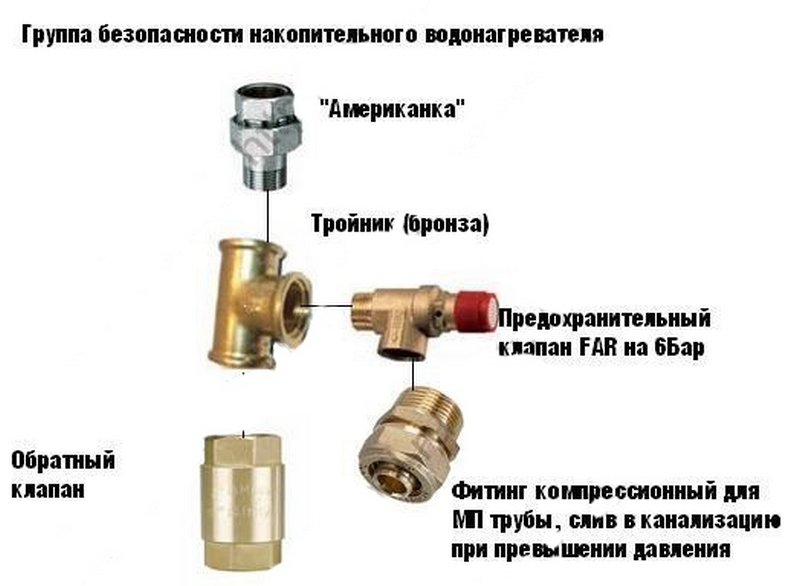 Достоинства и недостатки клапанов