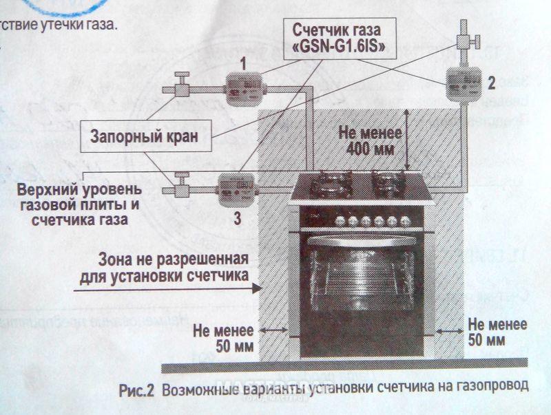 Расстояние газовой плиты от газовой трубы