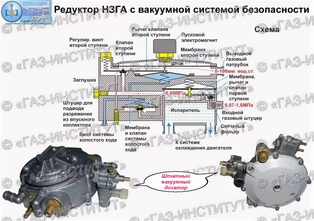 Схема по регулировке газового редуктора