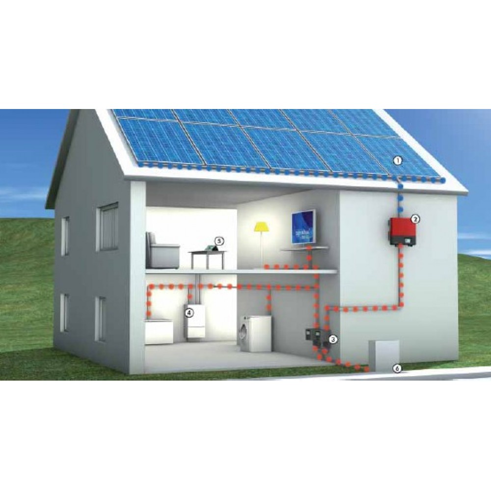 Как сделать резервное электроснабжение для частного дома