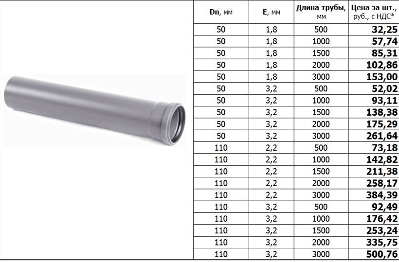Как установить пластиковую канализационную трубу диаметром 150 мм