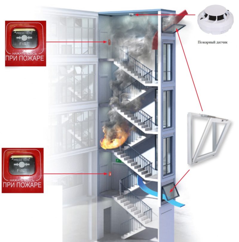 Предназначение противодымной вентиляции и дымоудаления