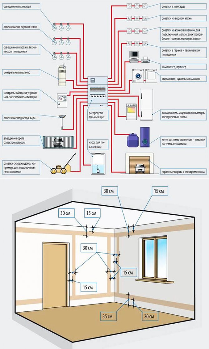 Как составить проект электропроводки в частном доме своими руками