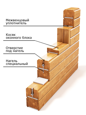 Деревянный кирпич для строительства дома
