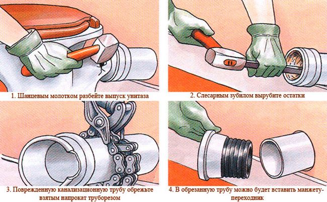 Как расчеканить чугунную канализацию