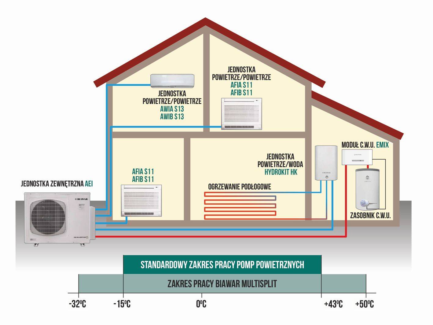 Определение расхода газа и электроэнергии на отопление дома, расчет мощности системы