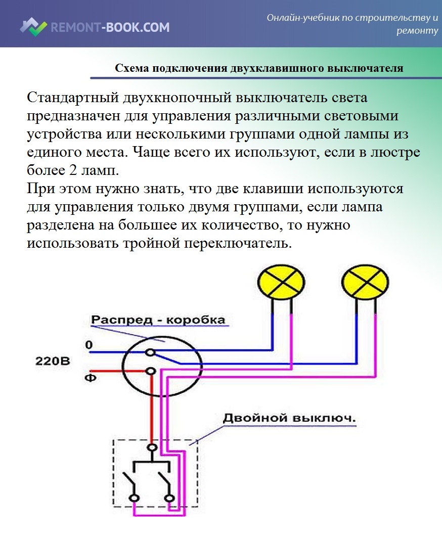 Выключателя лампочки двойной. Схема подключения освещения на двойной выключатель. Двойной переключатель схема подключения на две лампочки. Схема подключения выключателя к лампочке 2 клавиши. Схема подключения двойной двойного двойного выключателя.