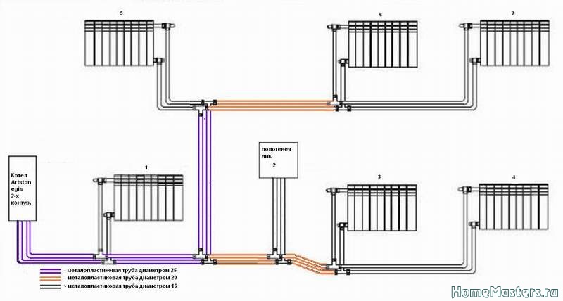 Отопление своими руками из полипропиленовых труб в квартире схема