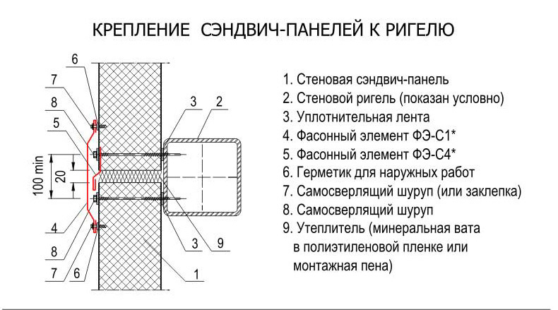 Как крепить сэндвич панели. Чертеж крепление на сэндвич панель. Крепление кабельных конструкций к сэндвич панелям. Типовые узлы монтажа сэндвич панелей. Узлы крепления сэндвич панелей к железобетонным колоннам.