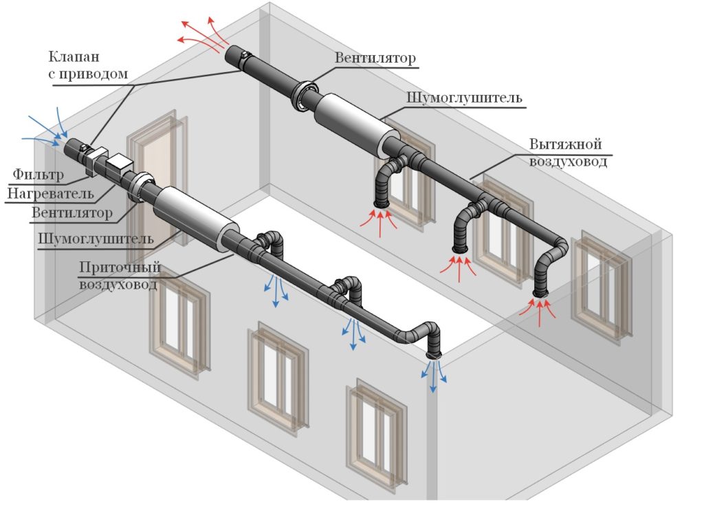 Как рассчитать приточно-вытяжную систему вентиляции производственного помещения