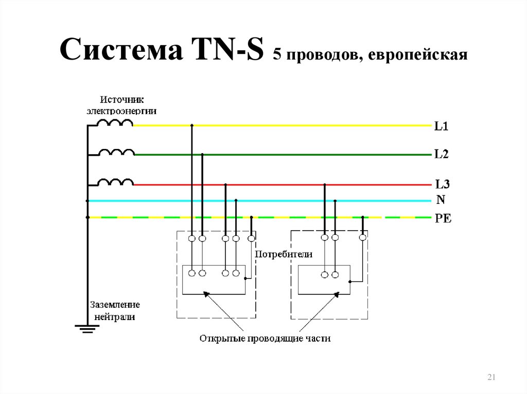 Схема зануления и заземления