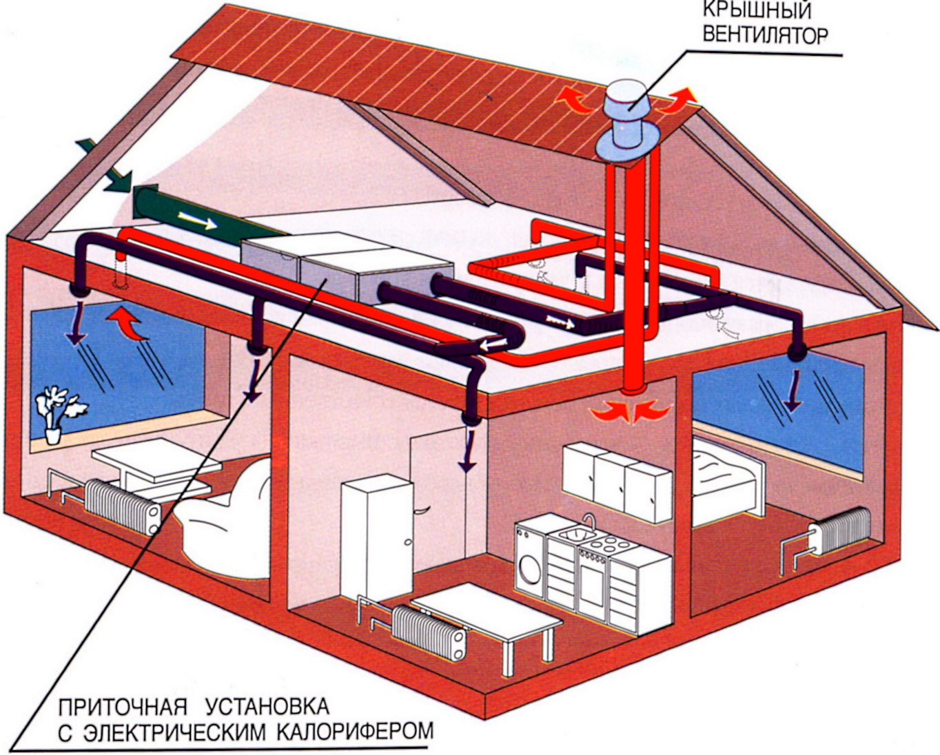 Схема вентиляции в частном кирпичном доме
