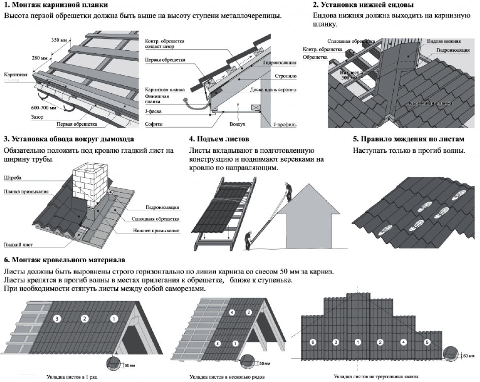 Монтаж металлочерепицы своими руками: поэтапный монтаж кровли из металлочерепицы