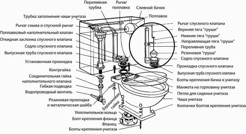 Бачок для унитаза внутренний механизм схема сборки