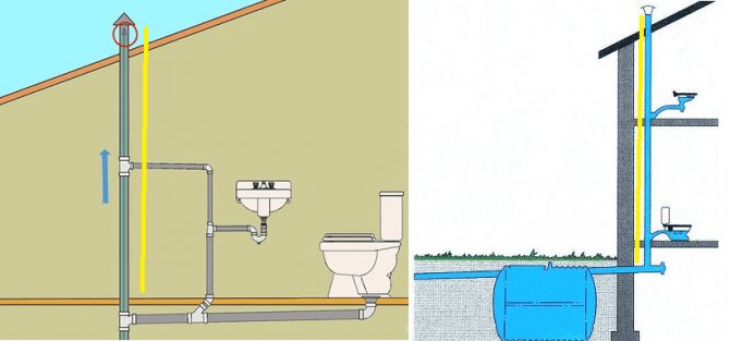 Как провести канализацию в деревенском доме