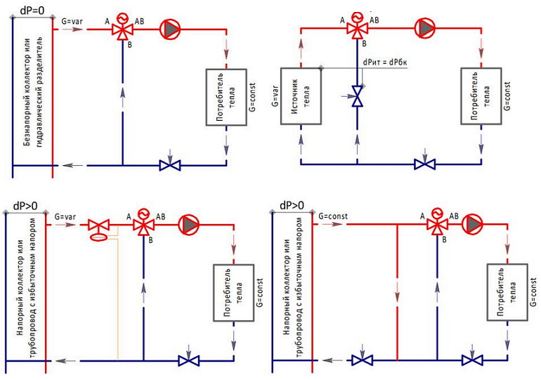 Трехходовые клапаны в системе отопления: принцип действия и схемы установки
