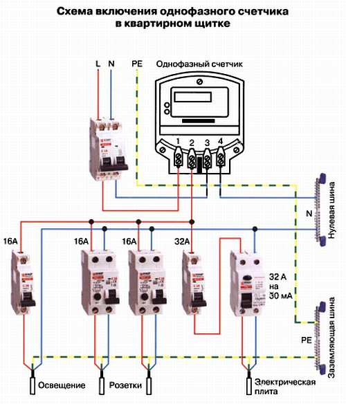 Схема подключения однофазного счетчика в квартире