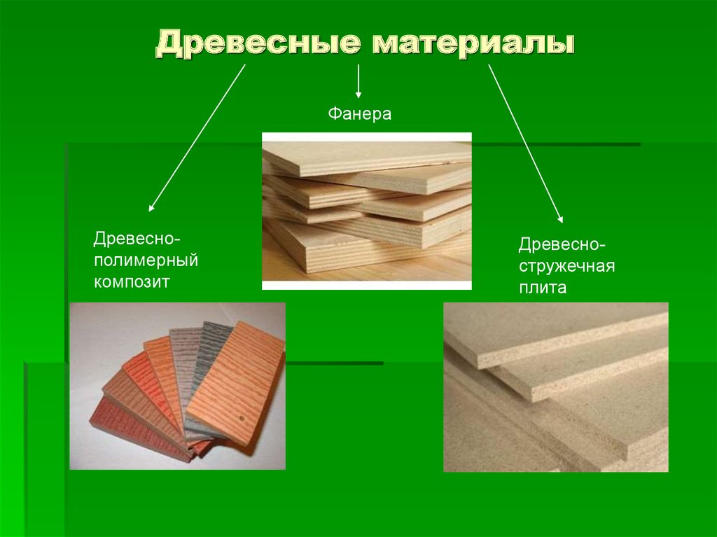 По образцам плакатам или презентациям определи виды лесоматериалов