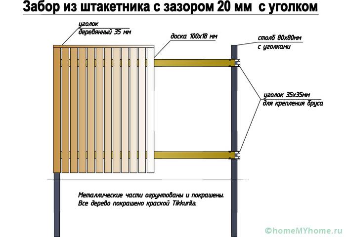 Деревянный забор своими руками: пошагово делаем красивый деревянный забор