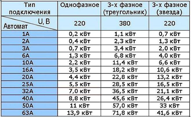 как узнать киловатты по амперам. c4f070f4bcd877c769a37578ebf6c7f8. как узнать киловатты по амперам фото. как узнать киловатты по амперам-c4f070f4bcd877c769a37578ebf6c7f8. картинка как узнать киловатты по амперам. картинка c4f070f4bcd877c769a37578ebf6c7f8.