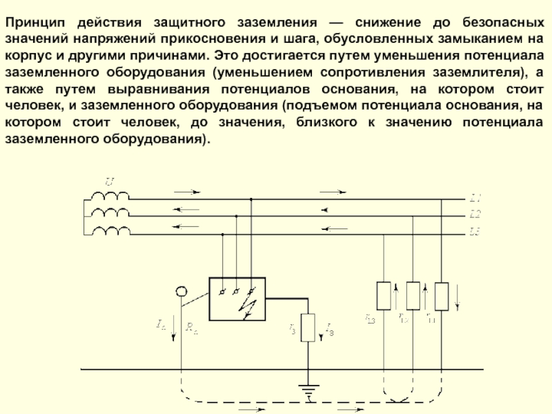 Защитное зануление и заземление презентация