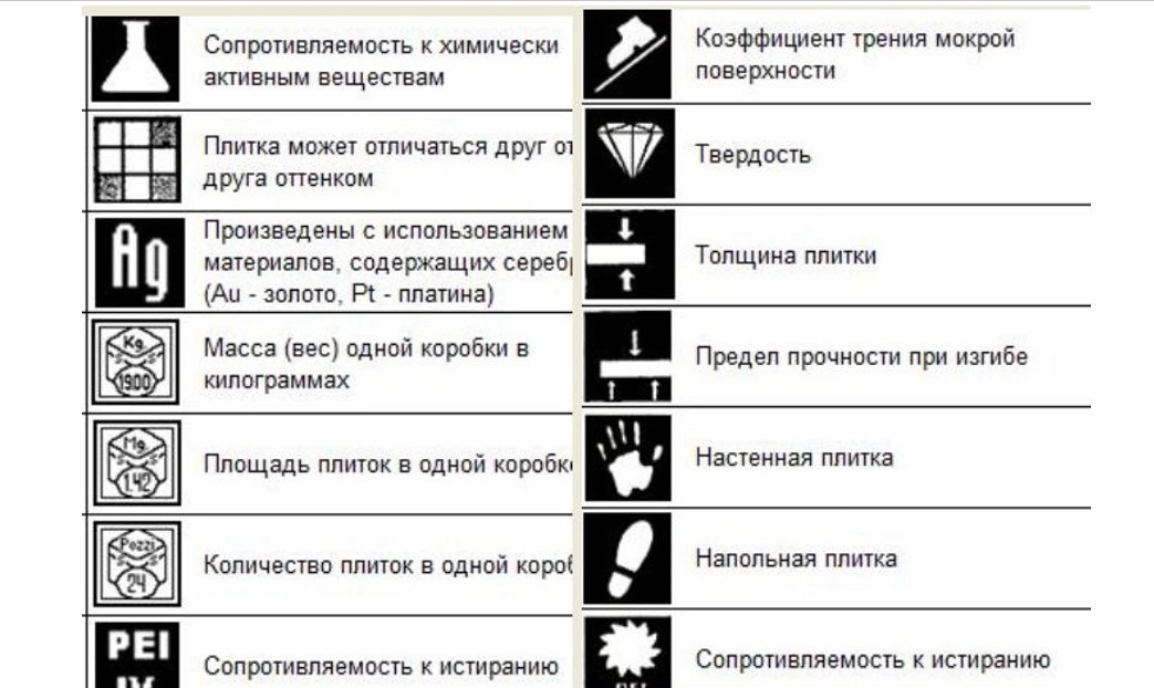 Что значит плита. Плита керамическая пола обозначение. Маркировка плитки керамогранита для пола. Расшифровка обозначений керамической плитки. Маркировка керамики обозначения на коробке.