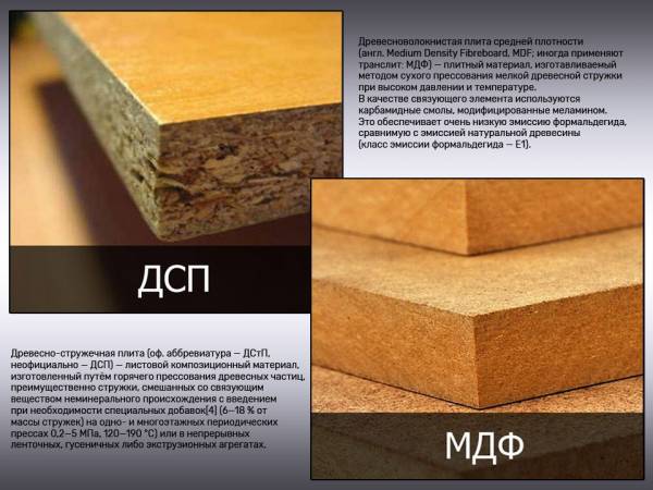 Что такое МДФ в мебели: расшифровка и характеристики панелей, кухонные фасады и фартуки