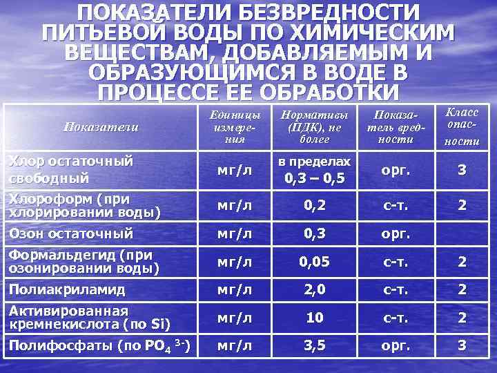 Производственная программа контроля качества питьевой воды образец