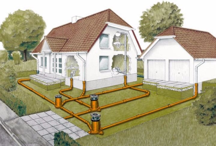 Как подключиться к центральной канализации; подробно