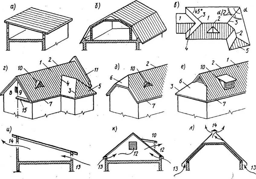 Виды крыш. Чертеж четырехскатной ломаной крыши. Скатная кровля конструкция. Тип кровли двухскатной крыши. Элементы многоскатной кровли.