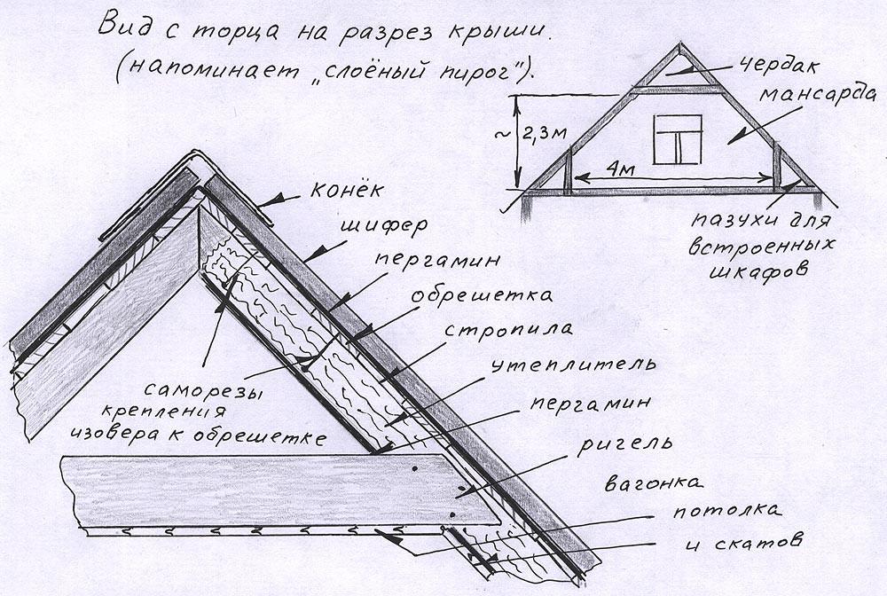 Как сделать крышу на бане: делаем монтаж крыши своими руками