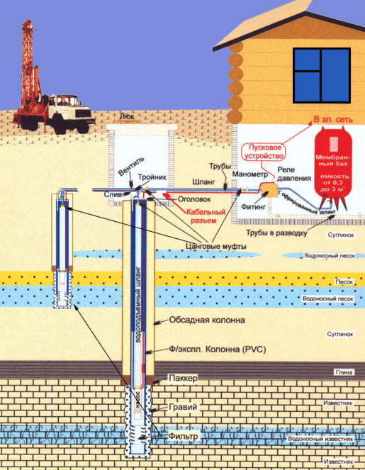 Газовая скважина схема