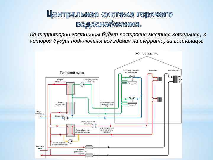 Система горячего водоснабжения в многоквартирном доме схема