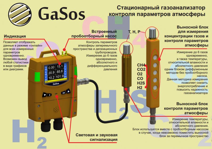 Устройство и классификация бытовых газоанализаторов для квартиры